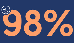 98 percent